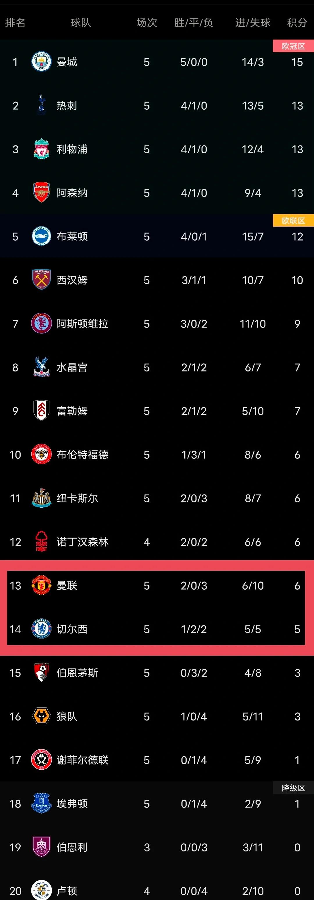 斯图加特客场遭遇失利连败积分榜垫底的简单介绍
