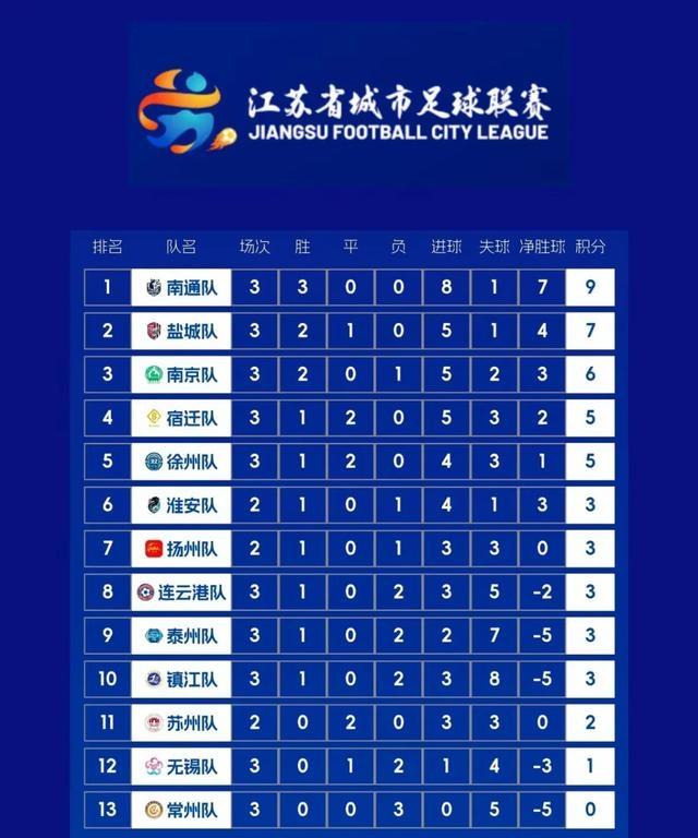 联赛战报传来好消息，球队取得胜利