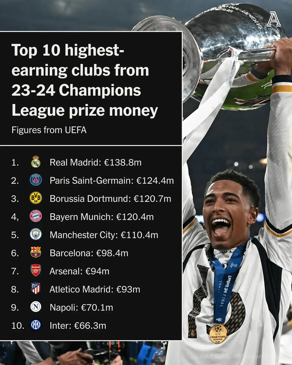 马竞主帅：联赛已经胜券在握，将全力争夺欧冠的简单介绍