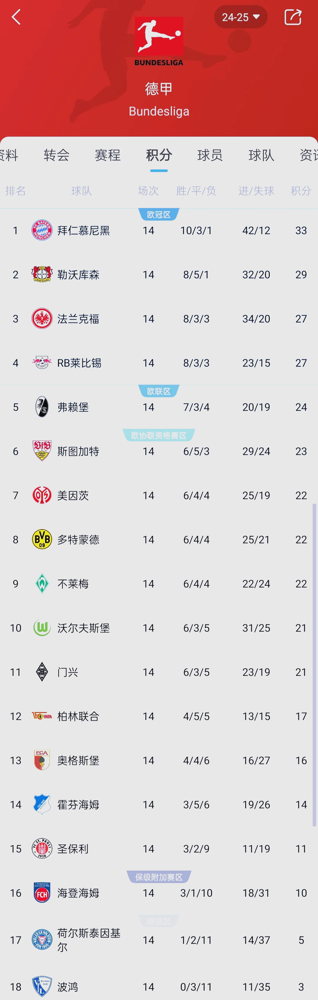 吉尔斯比赛场上英超积分榜排名急速下降的简单介绍