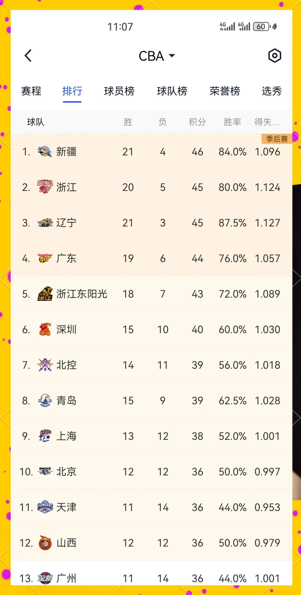 B体育地址-齐拉延续进攻火力，领跑积分榜稳居前列的简单介绍