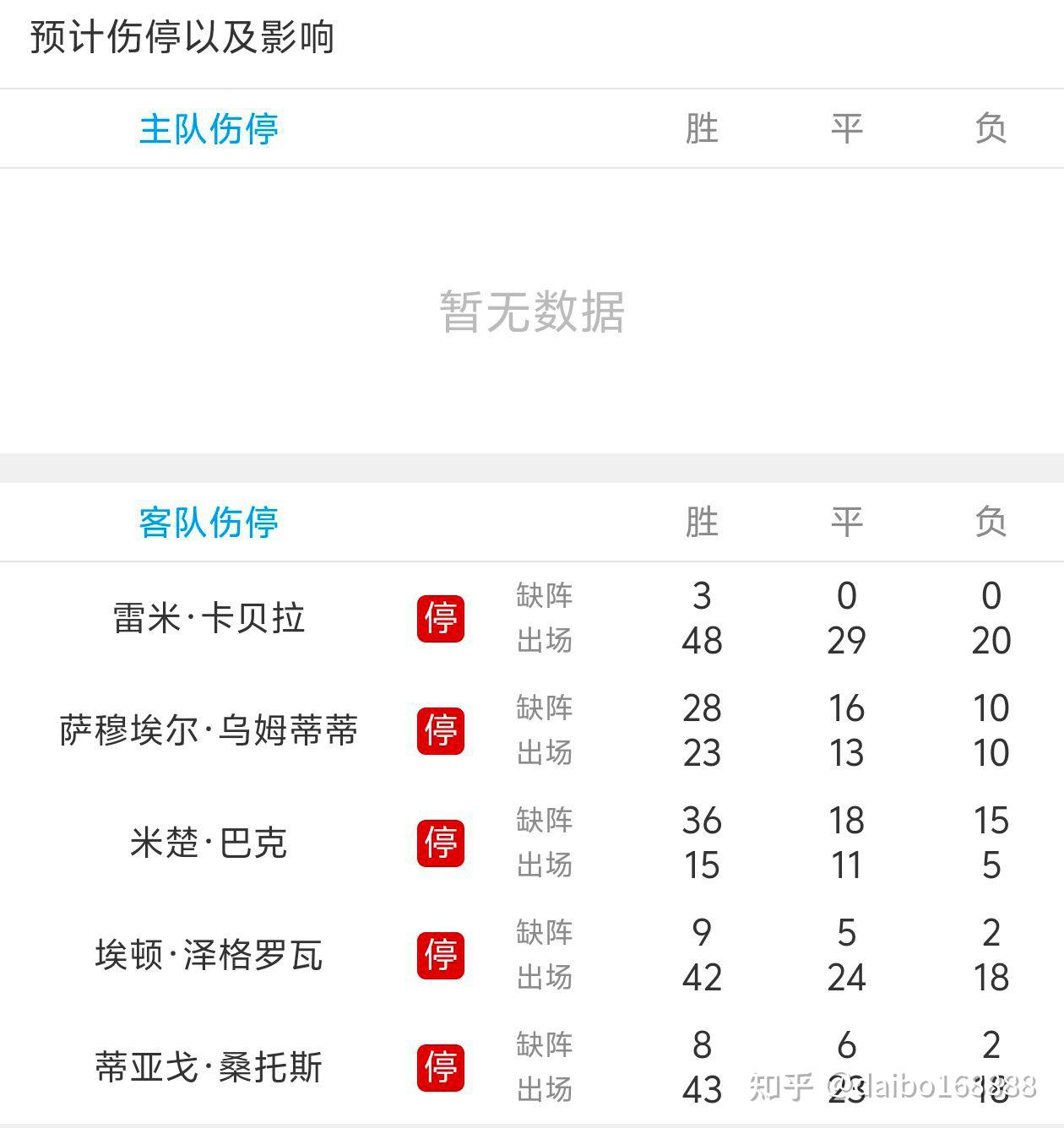 包含巴黎圣日耳曼主场大胜，领跑联赛积分榜的词条
